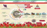 نمای کلی شهرک‌ها و نواحی صنعتی استان سمنان 